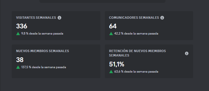Weekly Growth Metrics Dashboard